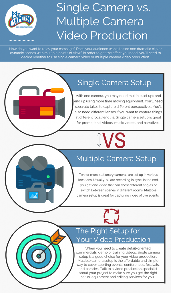 Single Camera vs. Multiple Camera Video Production